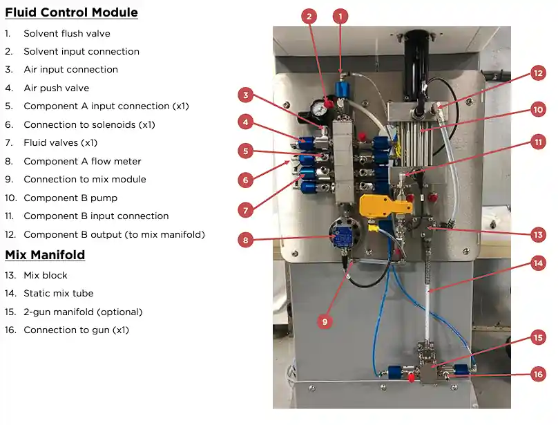 Solvent Meter Kit - Ransburg IntelliFlow