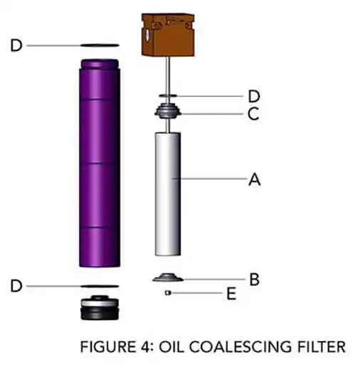 Tsunami Oil Coalescing Filters Service Kits