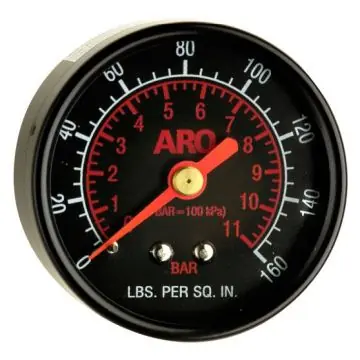 ARO FRL - Gauges