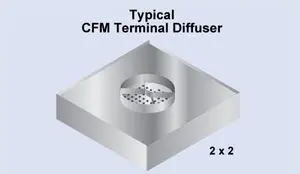 CleanPro® CFM Terminal Diffuser with Duct Collar & Filter